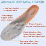Super Soft 4D Cloud Technology Insole