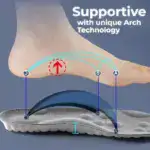 Super Soft 4D Cloud Technology Insole